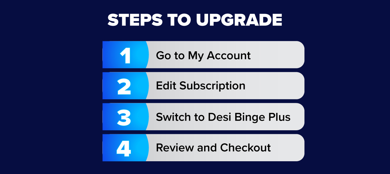 How to Upgrade to Desi Binge Plus and Desi Binge